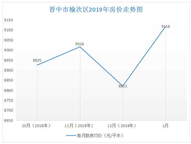 未来5年太原房价走势_太原近五年房价走势