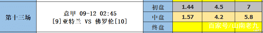 足球胜负彩21104_足球胜负彩21104期砖家预测