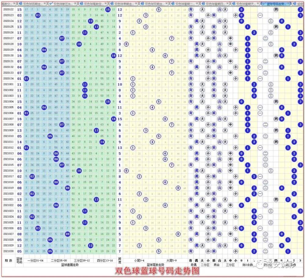 2021711双色球走势图_双色球2021027走势图