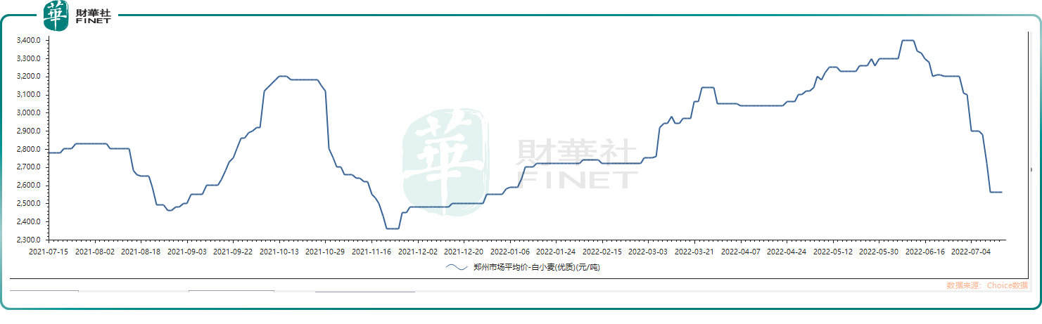 山东4月16日小麦价格走势_近期山东小麦价格走势