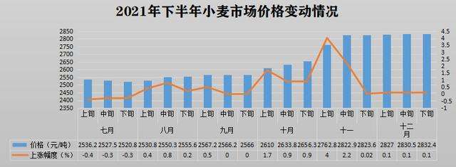 山东4月16日小麦价格走势_近期山东小麦价格走势