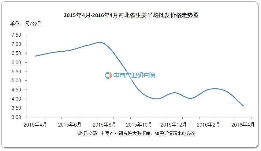 文山磁铁批发价格走势_文山磁铁批发价格走势分析