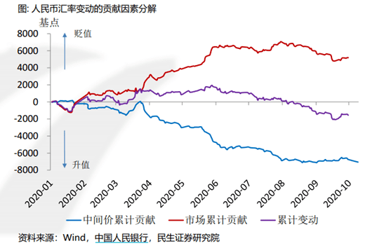 分析影响人民币走势的因素_五大事件对人民币中长期走势的影响