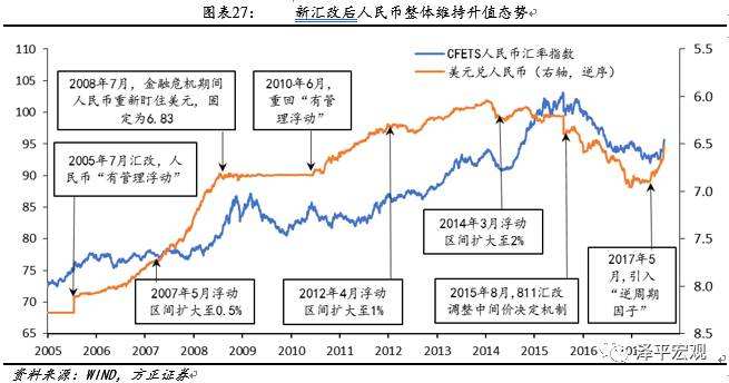 分析影响人民币走势的因素_五大事件对人民币中长期走势的影响