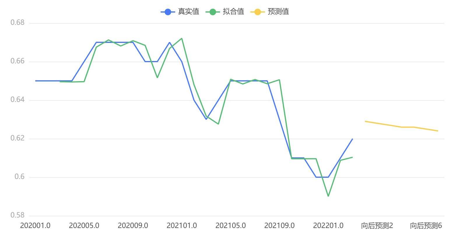 山西2022年房价走势_山西未来房价走势图