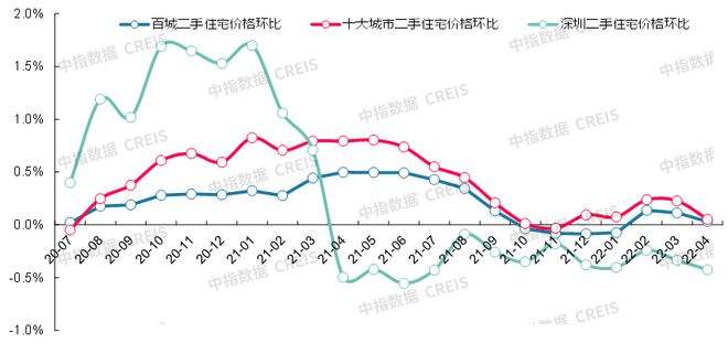 山西2022年房价走势_山西未来房价走势图