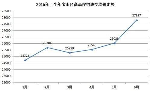 2015房价走势最新消息_2014房价走势图