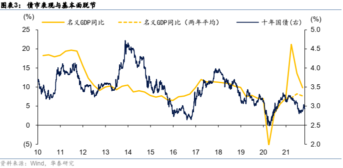 2022年4月华泰证券走势_华泰证券股价走势