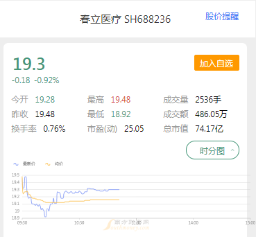 2022年4月华泰证券走势_华泰证券股价走势