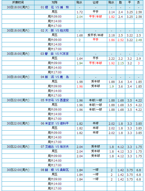 新浪足球即时澳盘_新浪即时澳盘竞彩足球比分