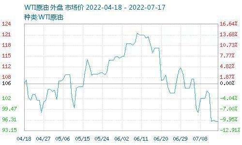 丙烯酸树脂价格最新走势图_丙烯酸树脂价格最新走势图片