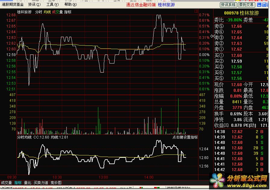 根据季报则么判断指标走势_如何判断季报超预期