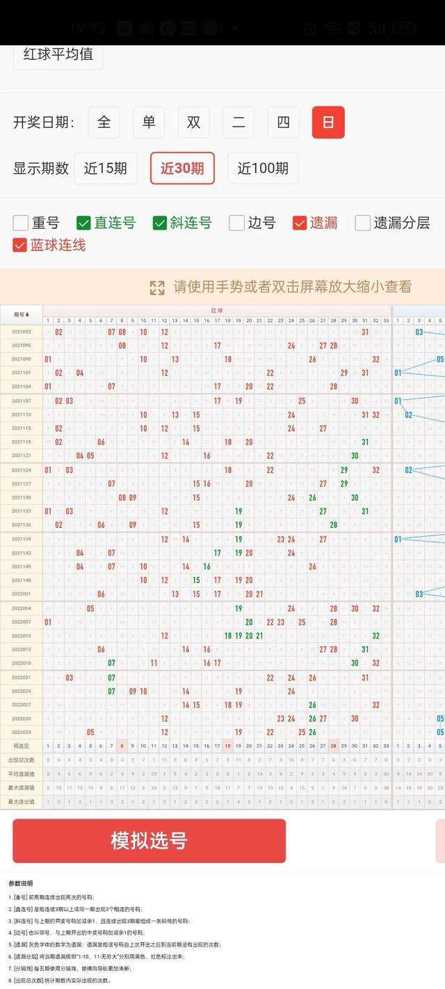 2022036期双色球走势_双色球2021066期走势图