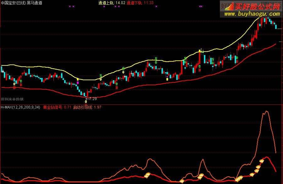 通达信净利润增长公式源码_通达信毛利率指标公式源码