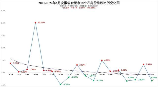 安徽省六安市房价走势_安徽省六安市房价走势图