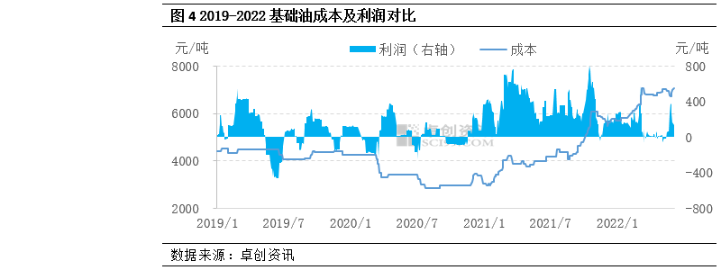 2022国际硝化棉的价格走势_硝化棉涨价最新消息