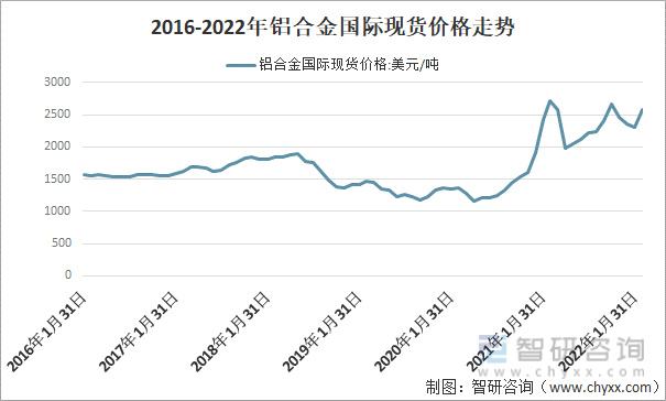 2022国际硝化棉的价格走势_硝化棉涨价最新消息