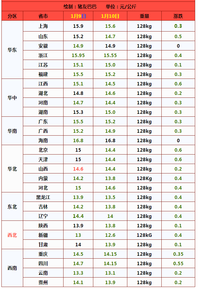 四川生猪价格今日猪价格全国走势_四川生猪价格走势图