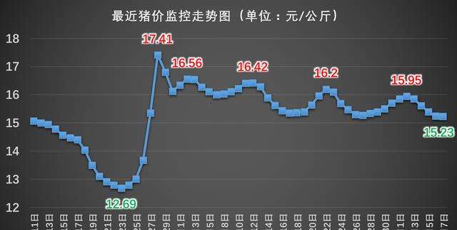 四川生猪价格今日猪价格全国走势_四川生猪价格走势图