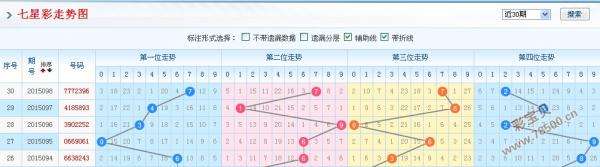 七星彩4月2日图规走势_七星彩第四位走势图