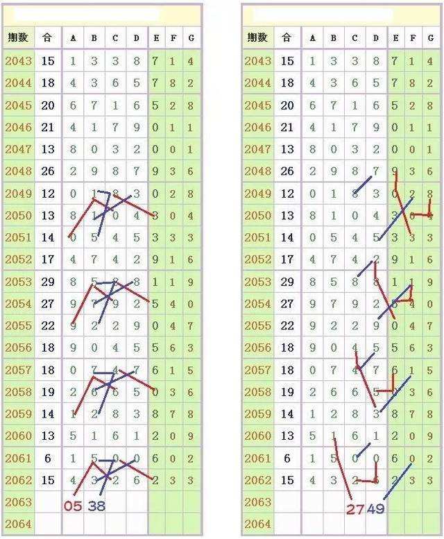 七星彩4月2日图规走势_七星彩第四位走势图