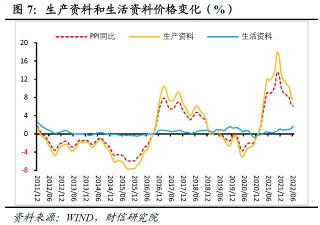 2022年cpi和ppi走势图_2022年CPI