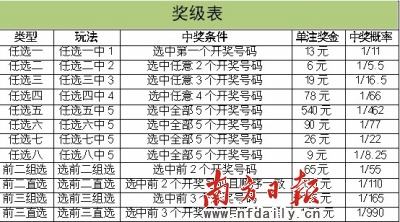 广东广东11选5走势图_广东走势图11选五