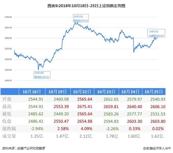 如何看懂上证指数历史走势图_如何看懂上证指数历史走势图表