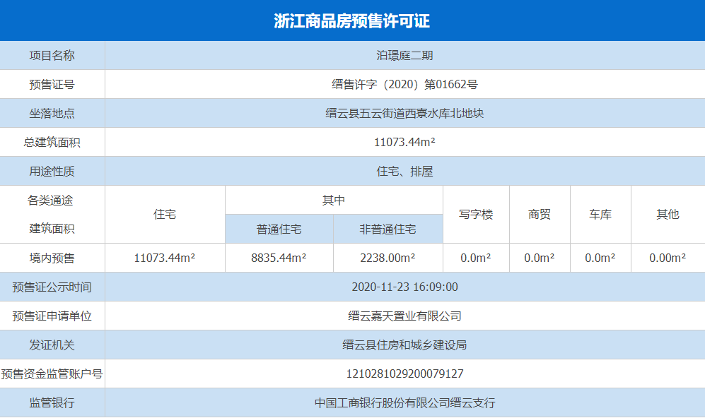 丽水楼市2020走势_2020年丽水房价走势最新消息