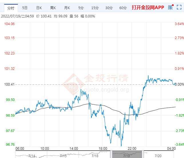 走势分析(10月19日)_a股十月走势