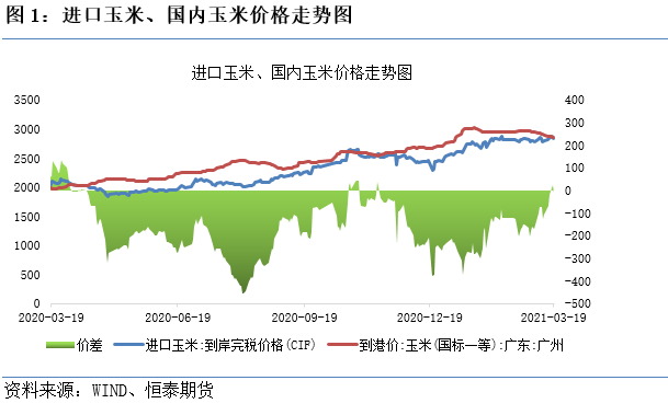 2016年的玉米价格走势_2014年玉米价格走势