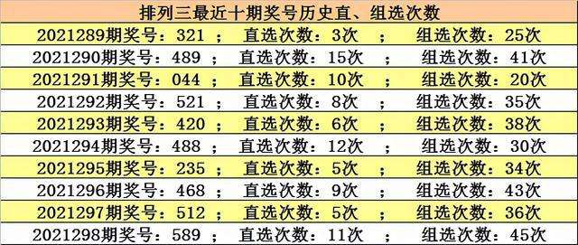 排三2021全年走势图_2021年排列三全年走势图