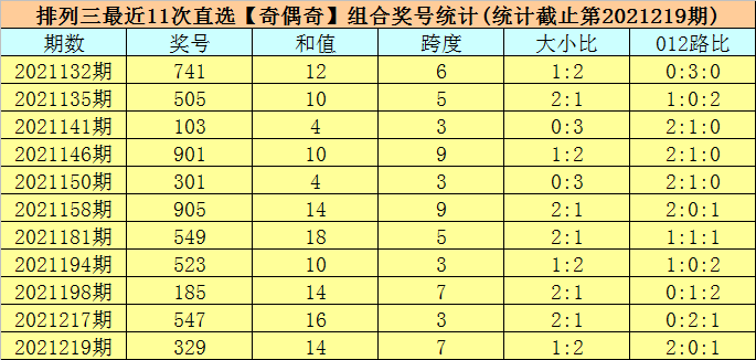 排三2021全年走势图_2021年排列三全年走势图