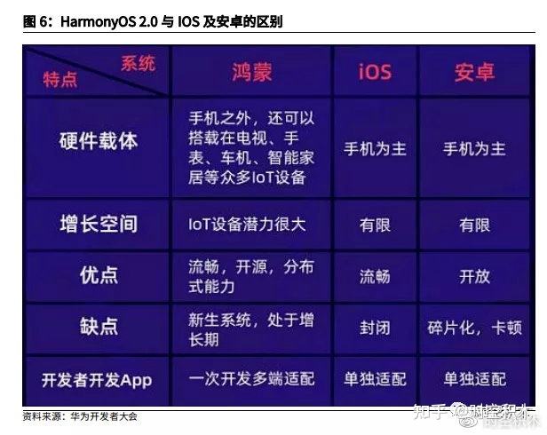 鸿蒙源码zhihu的简单介绍