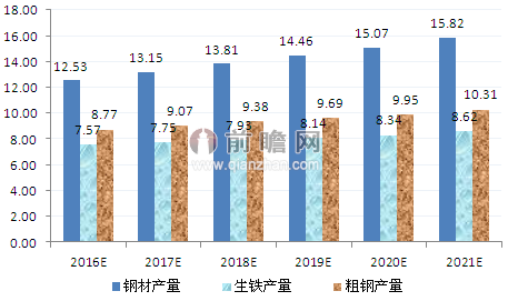 2000的时候钢铁行业走势_钢铁行业景气指数