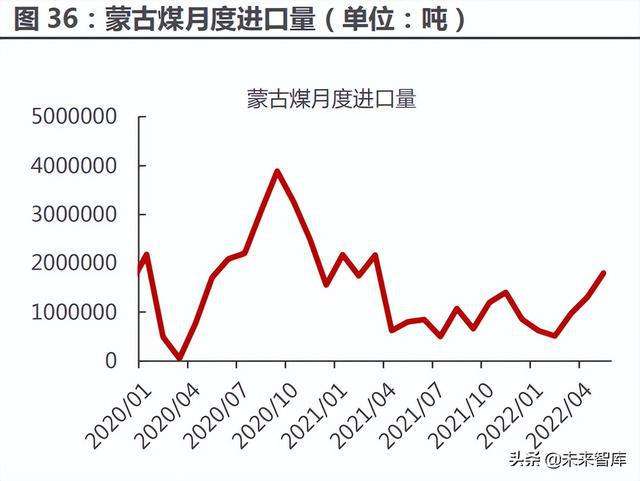 2000的时候钢铁行业走势_钢铁行业景气指数