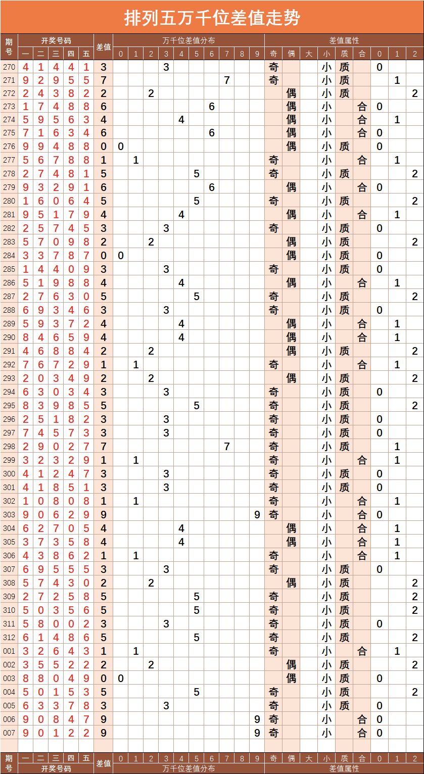 排50位个位和值尾走势图_排三个十位和值尾走势图