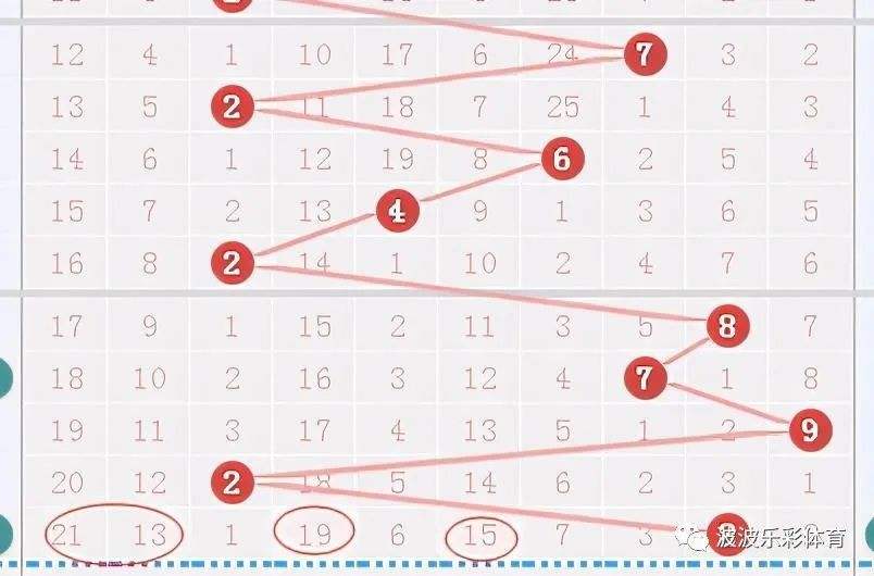 排50位个位和值尾走势图_排三个十位和值尾走势图