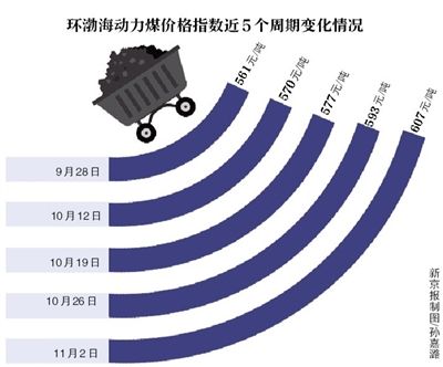 发改委降煤价煤价未来走势_煤价有望下调吗