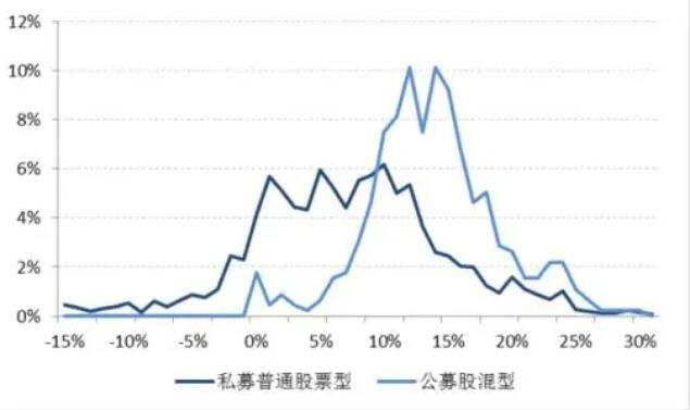 2022股票收益率走势_2022年股市分析