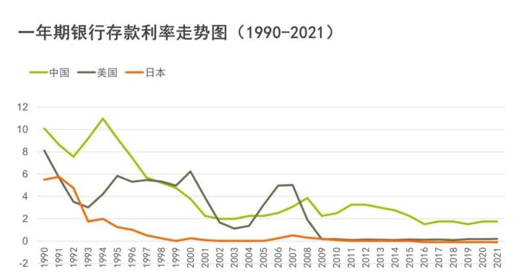 2022股票收益率走势_2022年股市分析