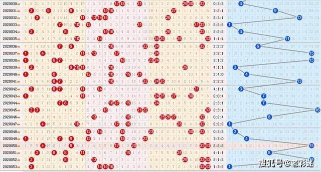 双色球开奖走势图表中彩网_双色球基本走势图图表新浪爱彩