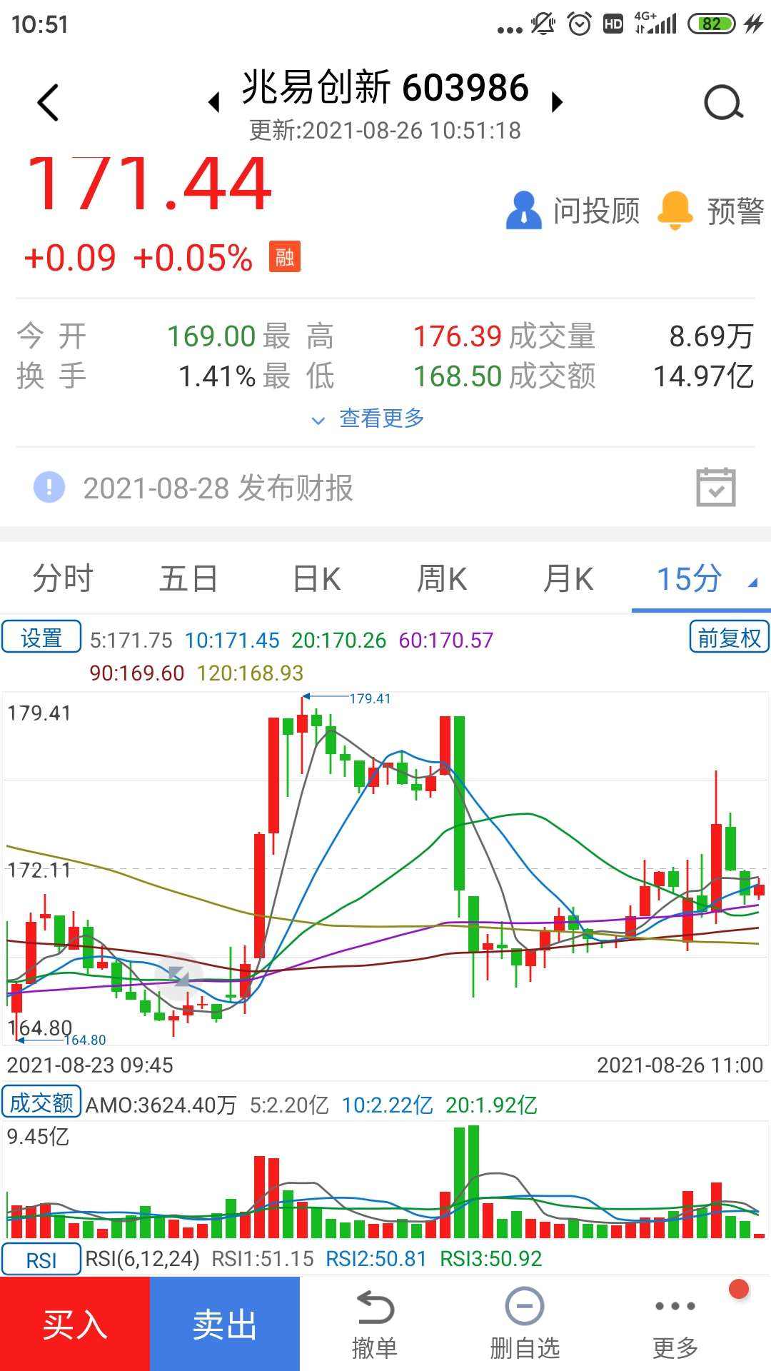 放量站上60日线的走势_放量突破60日均线选股公式