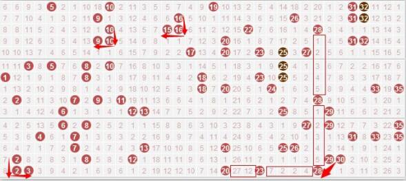 大乐透200期走势图带连接图_大乐透200期走势图带连线图