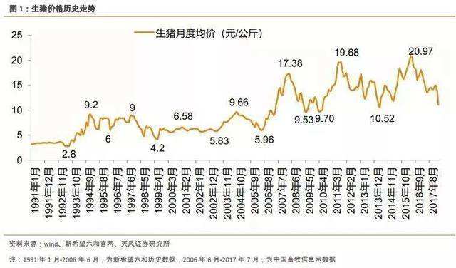 09年至19年猪价行情走势_2010年到2019年猪价走势图