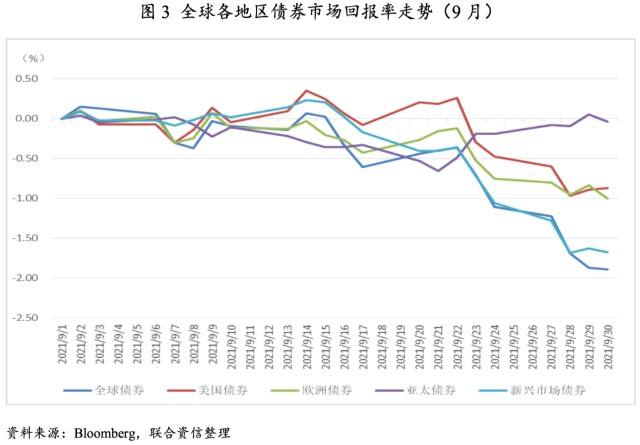 资本市场价格反应经济走势_资本市场形势