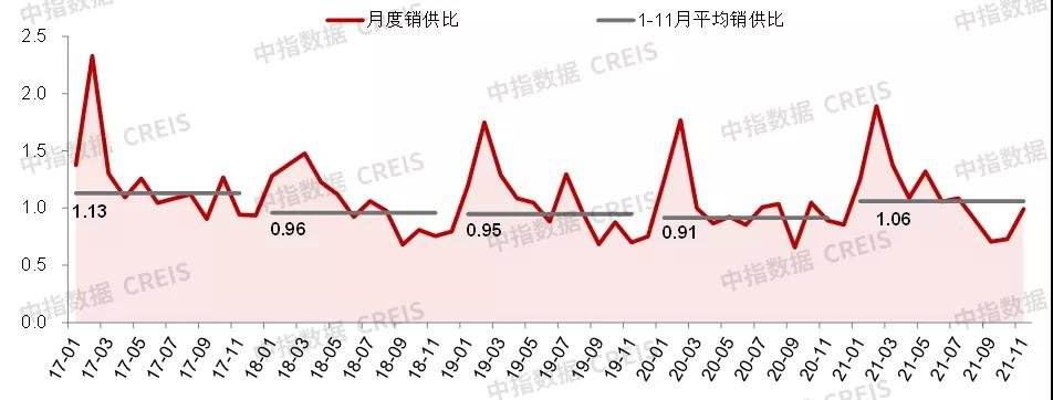 2021年房地产市场走势总结_2021年房地产市场现状分析