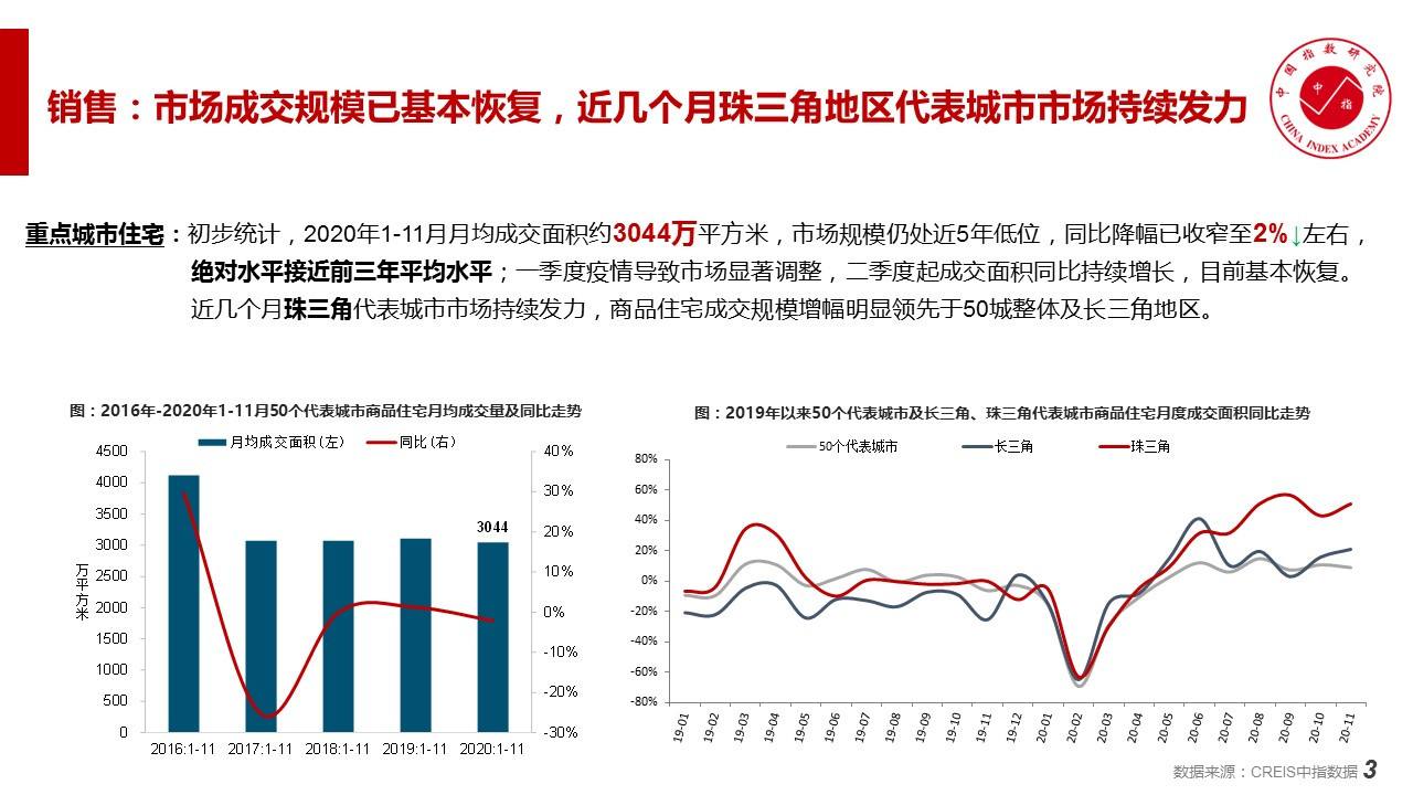 2021年房地产市场走势总结_2021年房地产市场现状分析