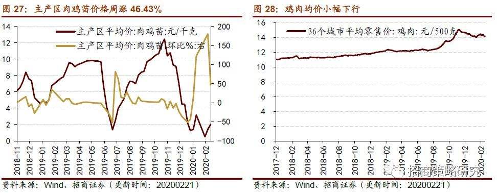 海淀区库存设备价格走势_海淀区库存设备价格走势图