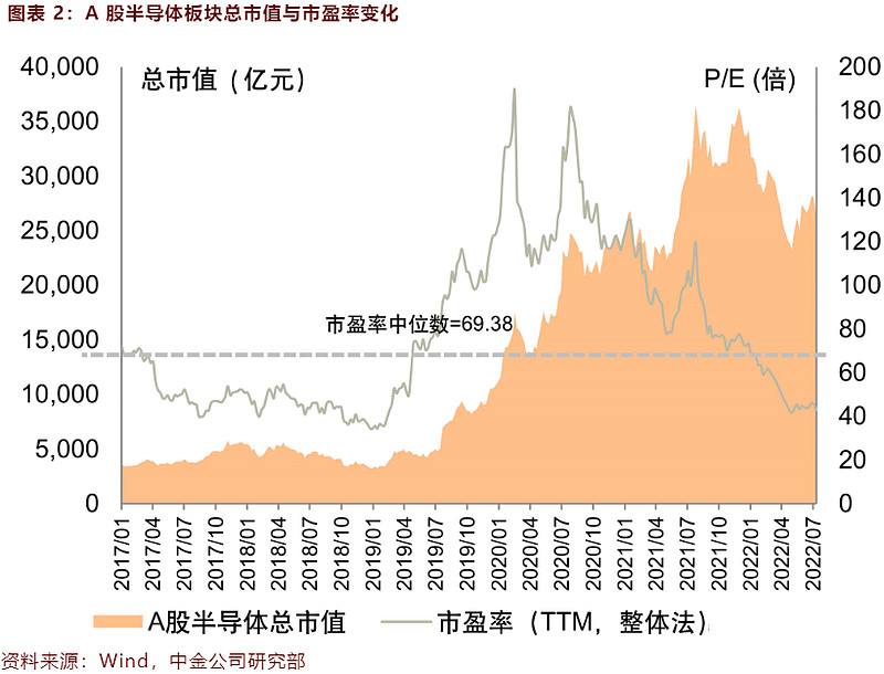 海淀区库存设备价格走势_海淀区库存设备价格走势图